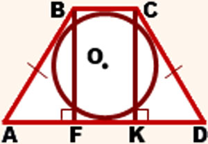 Вписана в рівнобедрений трапецію окружність