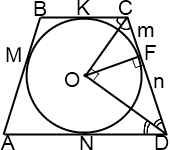 Un trapez isoscel conține un cerc