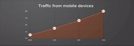 Вхідний маркетинг 2013 конференція hubspot