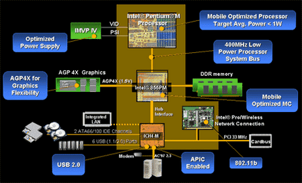 Hacking orosz halászhajó 3 cheat motor