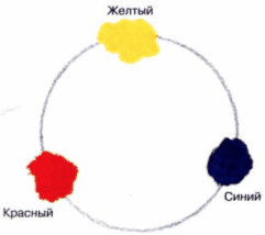 Яскравість, теплі і холодні кольори