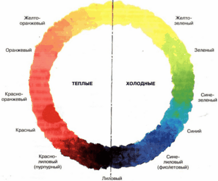 Яскравість, теплі і холодні кольори