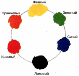 Яскравість, теплі і холодні кольори