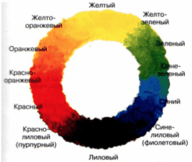 Luminozitate, culori calde și reci