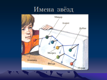 Sarcini ale lecției sunt de a extinde cunoștințele studenților despre astronomie și geografie