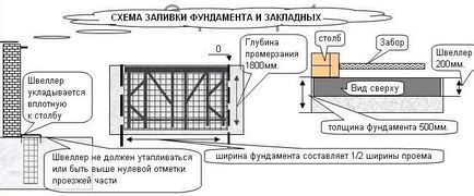 Fundatia turnare cu mixer, mixer beton cu mâinile proprii, prețuri video