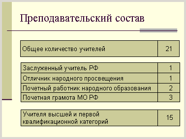 заливка таблиці