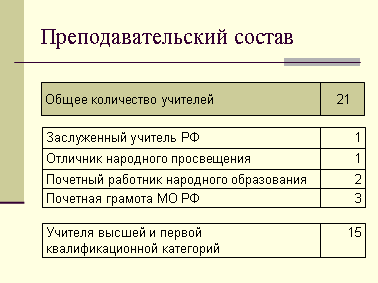 заливка таблиці