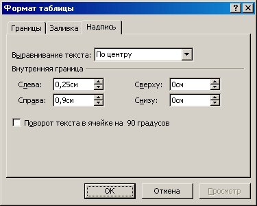 заливка таблиці