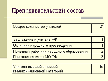 заливка таблиці