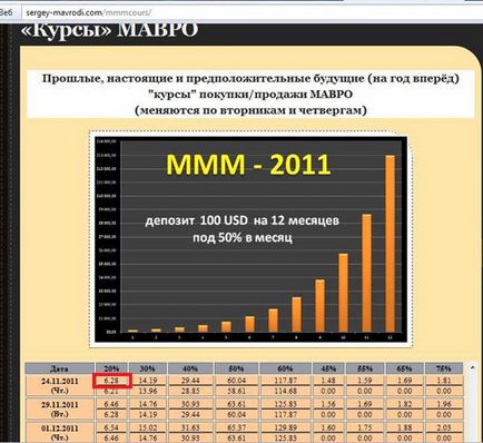 Pentru o simplă înregistrare în mmm, puteți obține mai mult de 20 de dolari