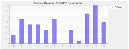 Значення прізвища Лізунов