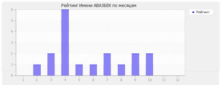 Значення імені авазбек