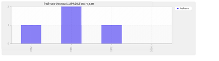 Значення імені шарафат