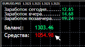 $ 3000 на месец - съветник на приходите в чуждестранна валута, приходи форекс