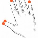 Acupressure și tulburări hormonale, blog yoga