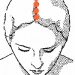 Acupressure și tulburări hormonale, blog yoga