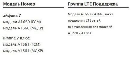 American »iphone - ce este și merită să cumperi întregul adevăr!