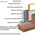 Wood-бетонни блокове с ръце - opilkobetona на производствения процес