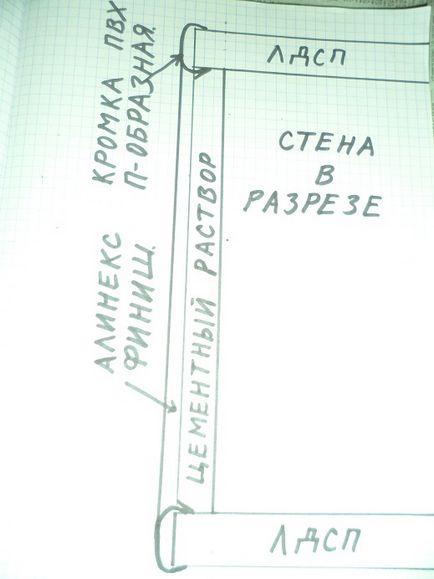 Arc cu propriile tale mâini pe trepte