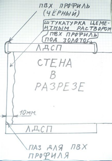 Arc cu propriile tale mâini pe trepte