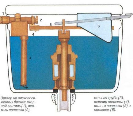 Арматура для зливного бачка з нижньою підводкою як вибрати і встановити