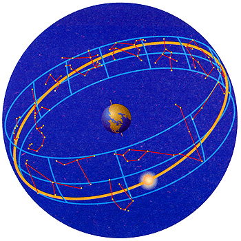 Astrologie și astronomie