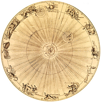 Астрологія і астрономія