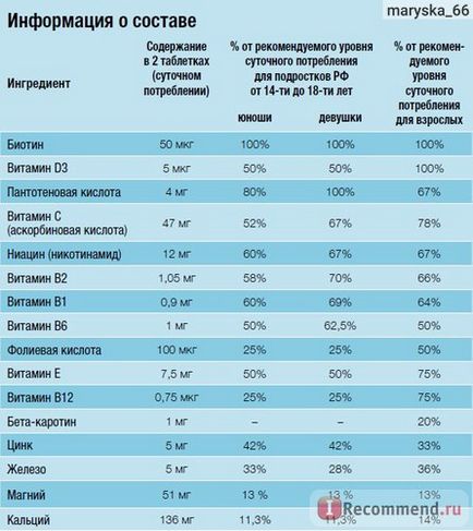 Бад amway nutrilite ™ жувальні таблетки з мультивитаминами - «вітаміни, або правильніше бад