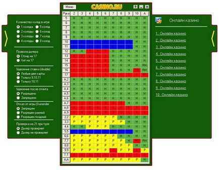 Calculator de Blackjack de la jocul de blackjack, știri despre lumea jocurilor de noroc