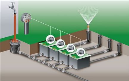 A szelep vezérlő egység öntözésre Gardena - öntözési rendszer a vállalat tárolja