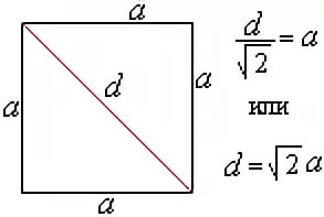 Mi az a négyzet átlója megtalálják a diagonális négyzetes