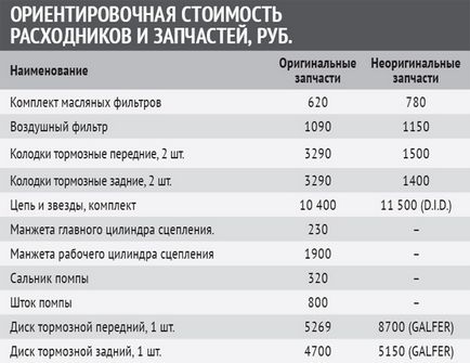 Четверо з одного вибираємо ktm - журнал мото - мото-magazine - за кермом