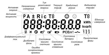 Citiți citirile din matricea de calcul np 73l