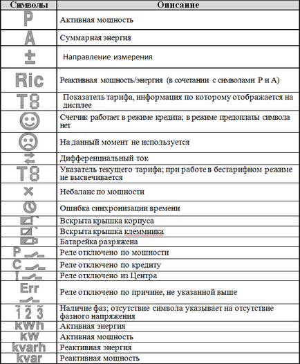 Citiți citirile din matricea de calcul np 73l