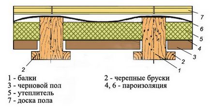 Дерев'яне перекриття між поверхами, poweredhouse