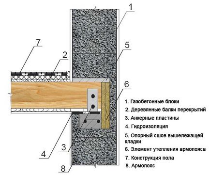Pardoseala din lemn între etaje, alimentată cu energie electrică