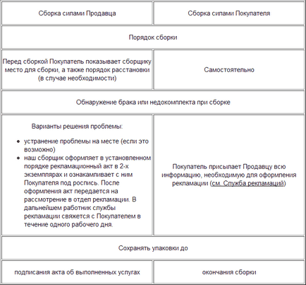 Pătuțuri de mobilier pentru copii, pat, rafturi, dulapuri din fabrică - mobilier diva, telefon 641-0014