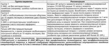 Діагностика та лікування антифосфоліпідного синдрому