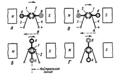 Pentru ce este folosit în colectorul de mașini DC, revista online a unui electrician