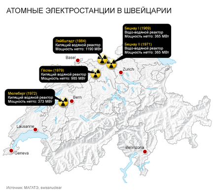 Zilele de energie nucleară elvețiană sunt numerotate ca swi