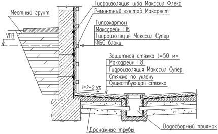 Дренажна система «Максдрейн» - ремонт і будівництво