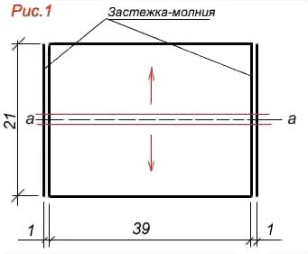 Dublirin - coase - mai multe versiuni ale unei pungi