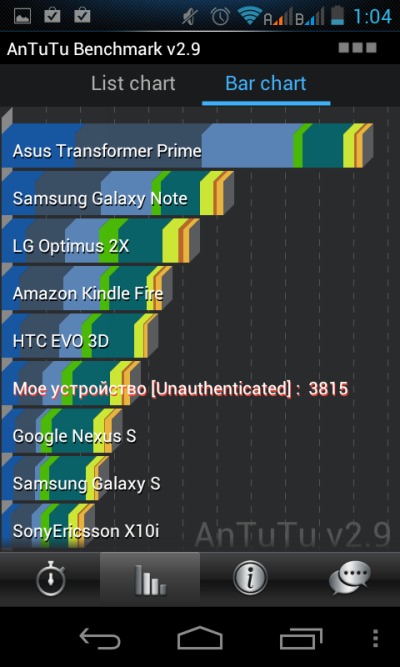 Două SIM și Android sunt serios
