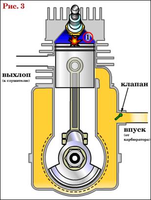 двотактний ДВС