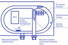 Електрична схема водонагрівача Термекс інструкції, підключення, тепломонстр