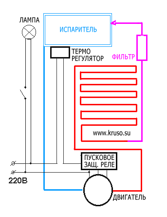 Schema electrică a frigiderului