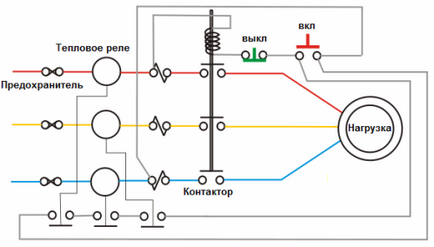 Relee termice electronice pentru protecția motoarelor împotriva supraîncărcării