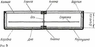 Enciclopedia de tehnologii și tehnici - cum se face o busolă