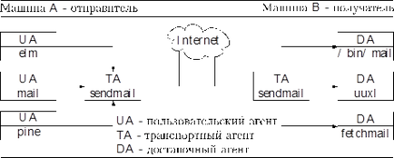 Кондиціонери й адреси і електронна пошта